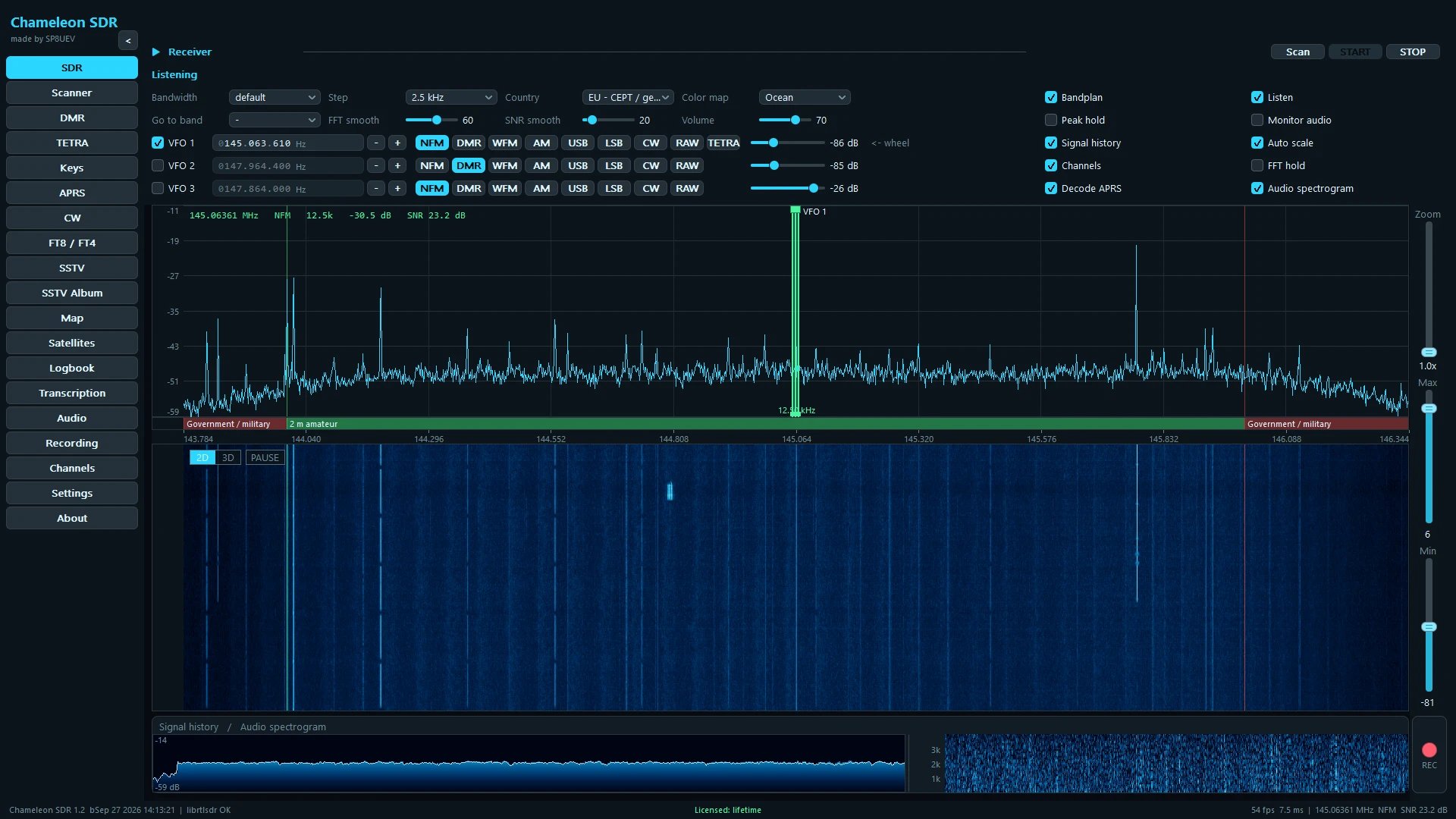 SDR panel