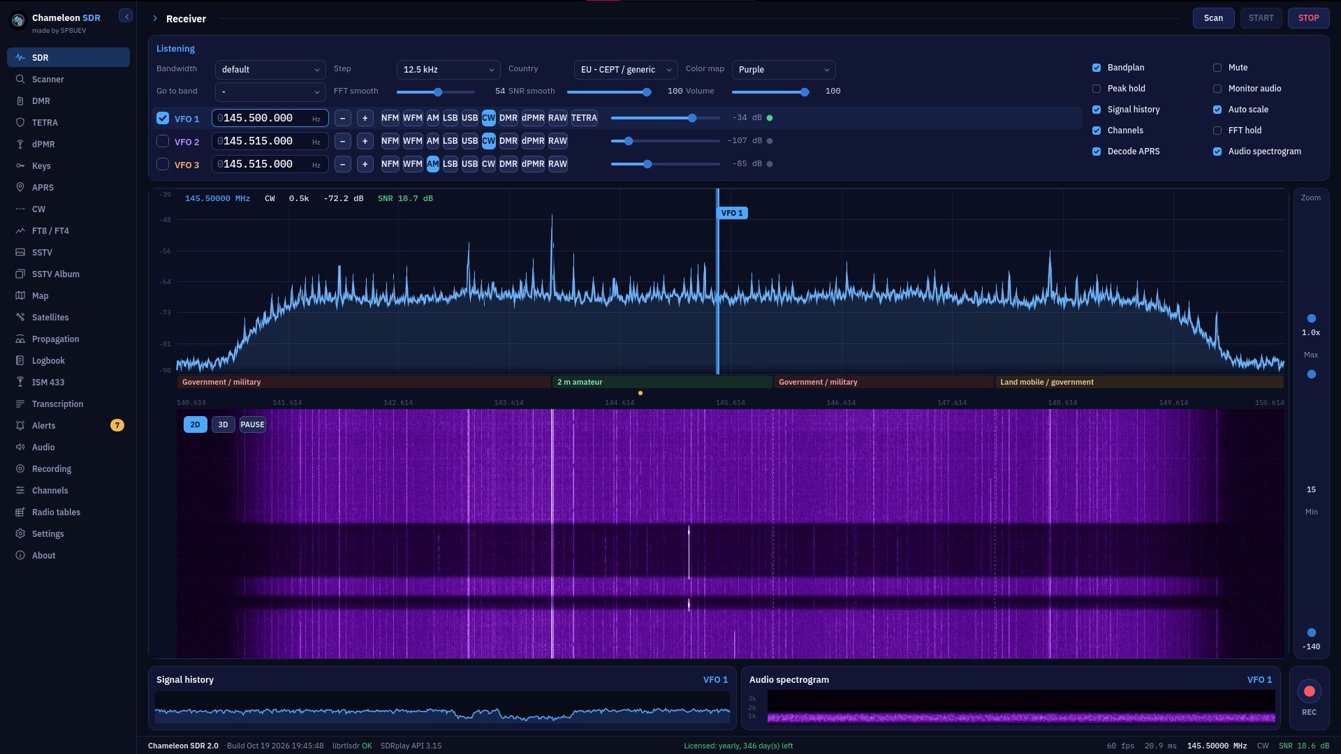 SDR panel